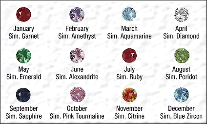 Birthstone Chart